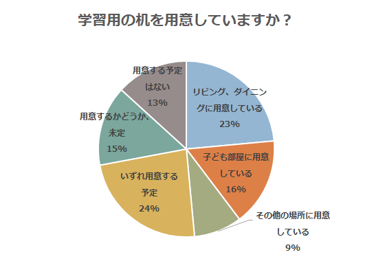 机有無