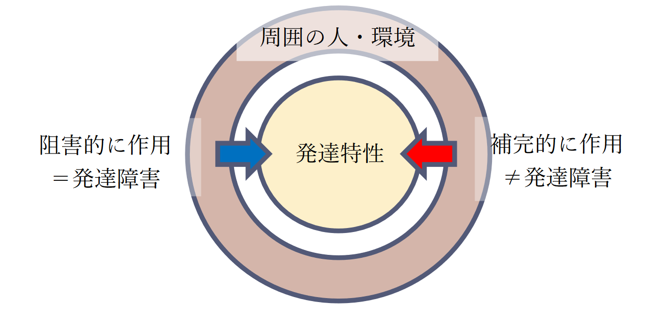 神経発達症