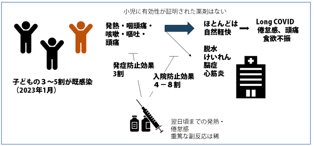 小児のCOVID-19