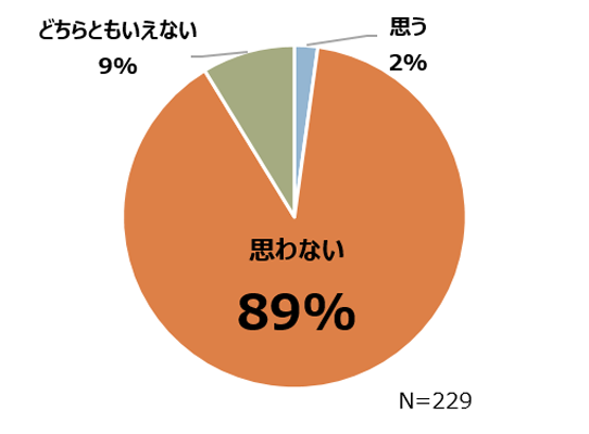 少子化は改善するかグラフ