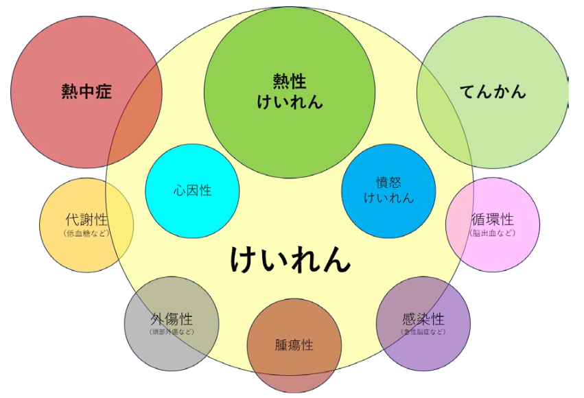 図1けいれんを引き起こす原因