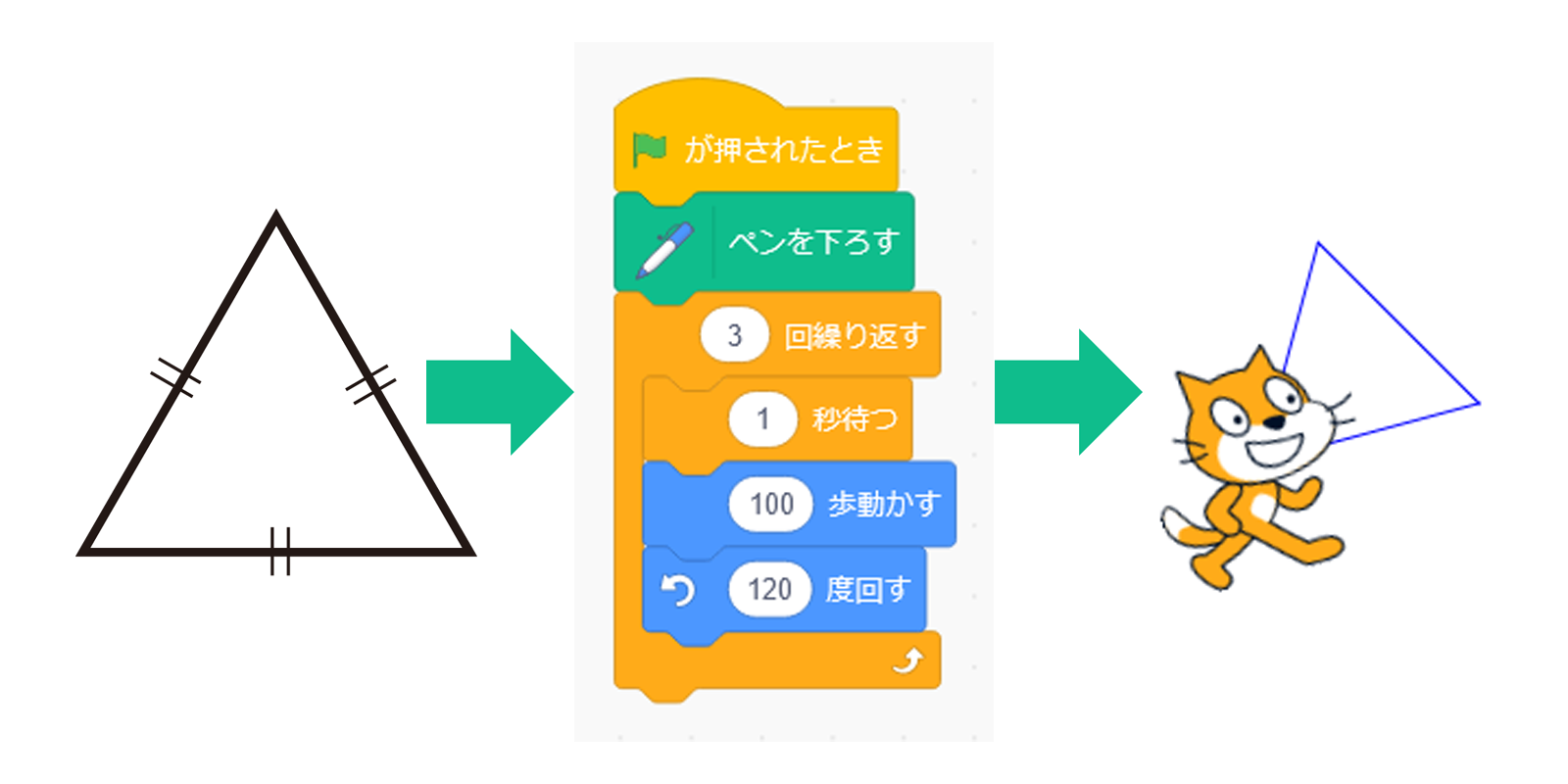 正三角形の作図