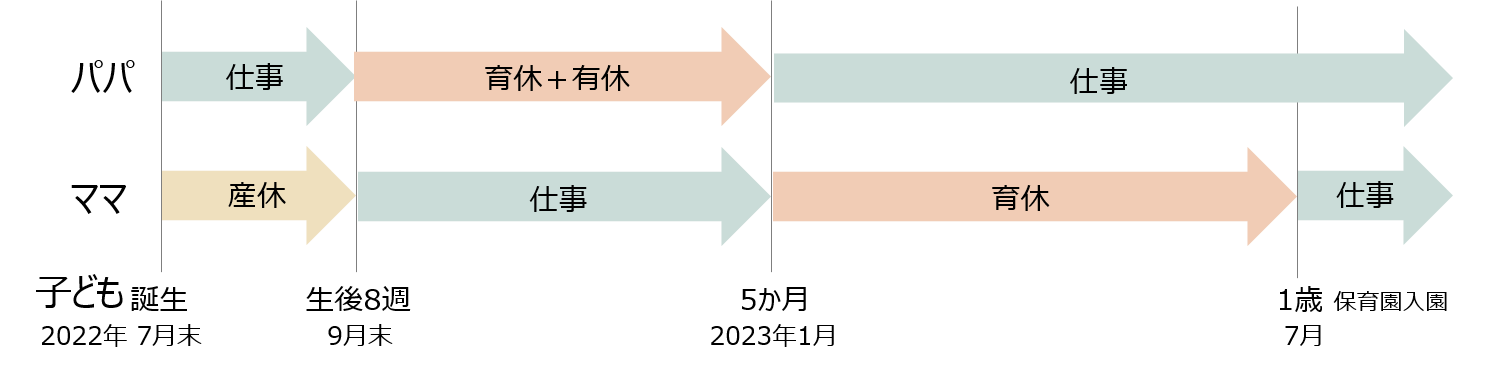 今井さん取得の流れ