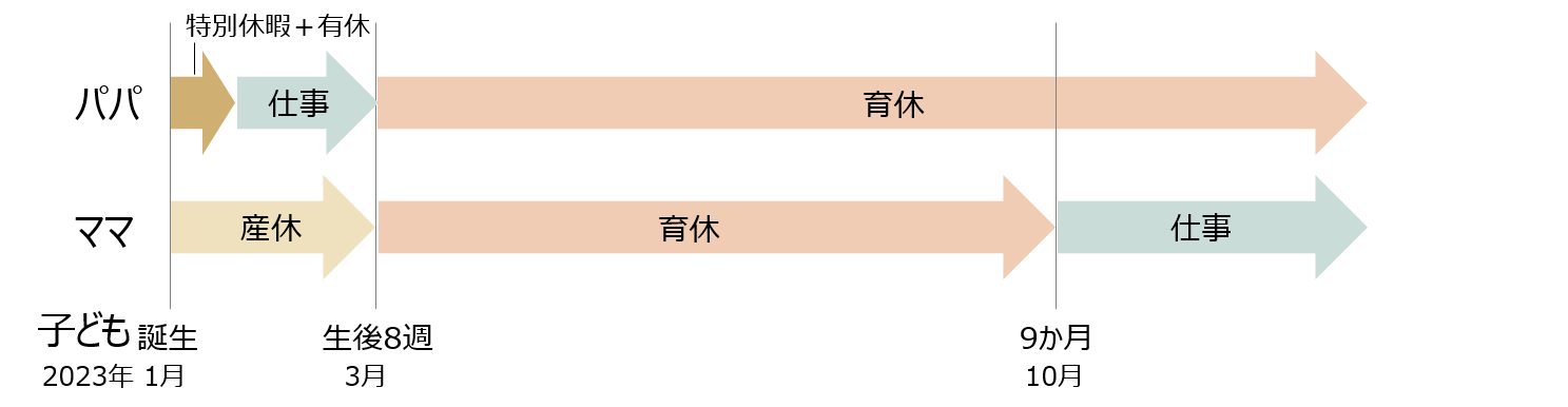 犬木さん取得の流れ