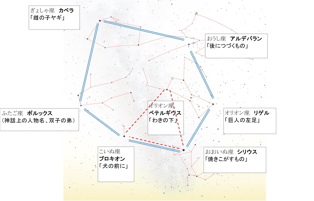 子どもと星空を楽しもう 2024冬_02