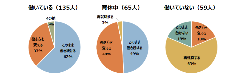 Q6グラフ
