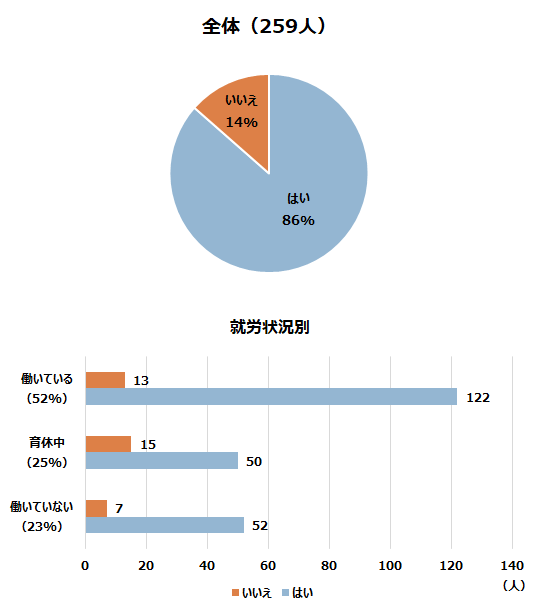 Q5グラフ