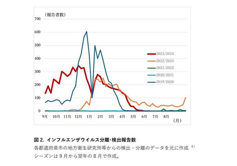 influenza_kensyutsuhokoku.png