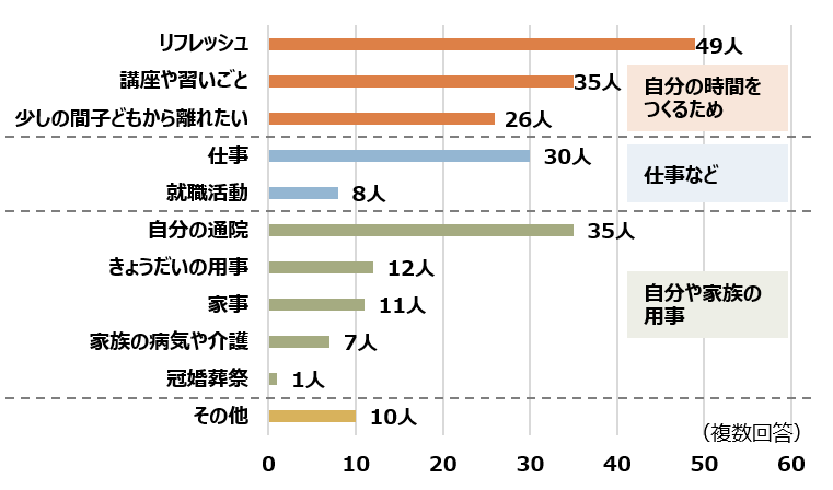預けた理由