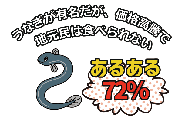 うなぎが高くて食べられない