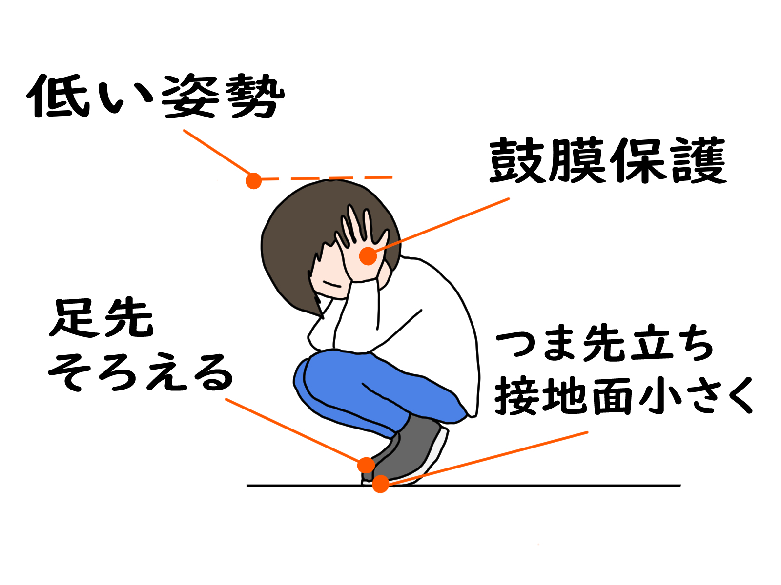 態勢