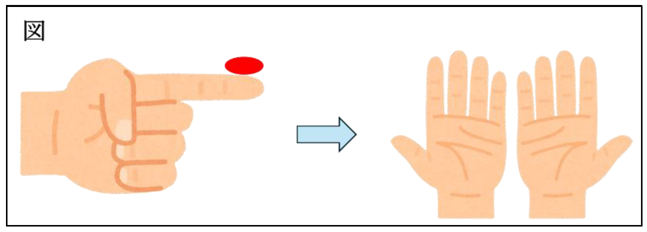 fingertip unit