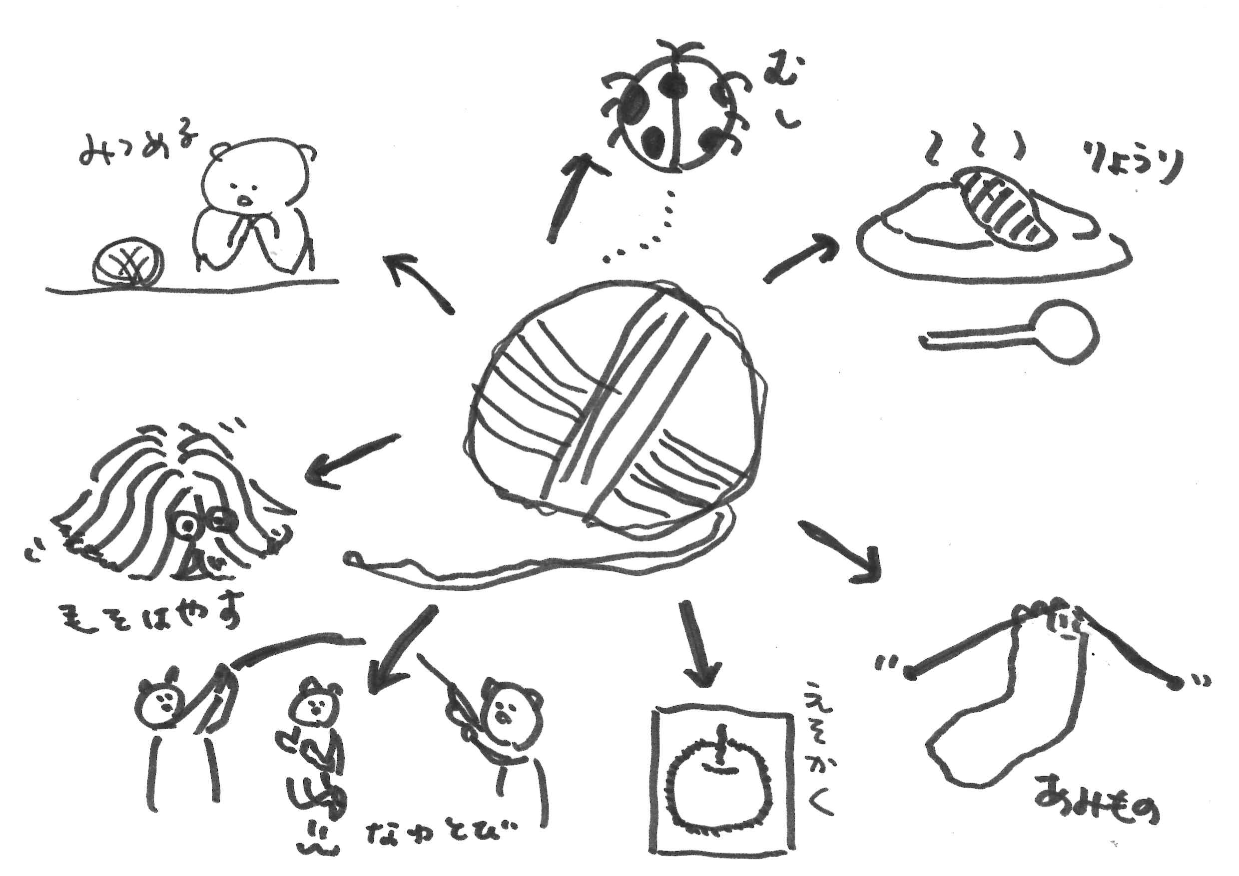【画像】【アートワークショップ】レッツ爆発アート実験室「毛糸であそぶ」
