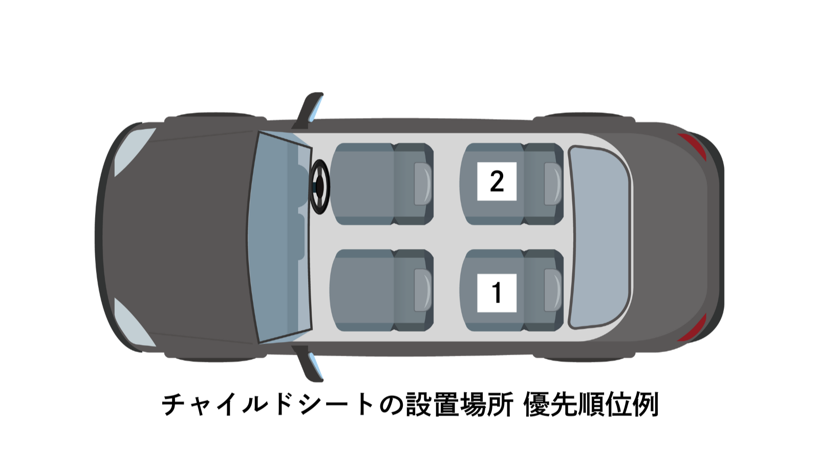 チャイルドシートの設置場所優先順位