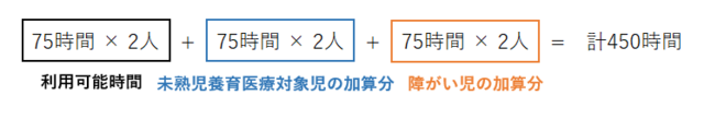 加算の式