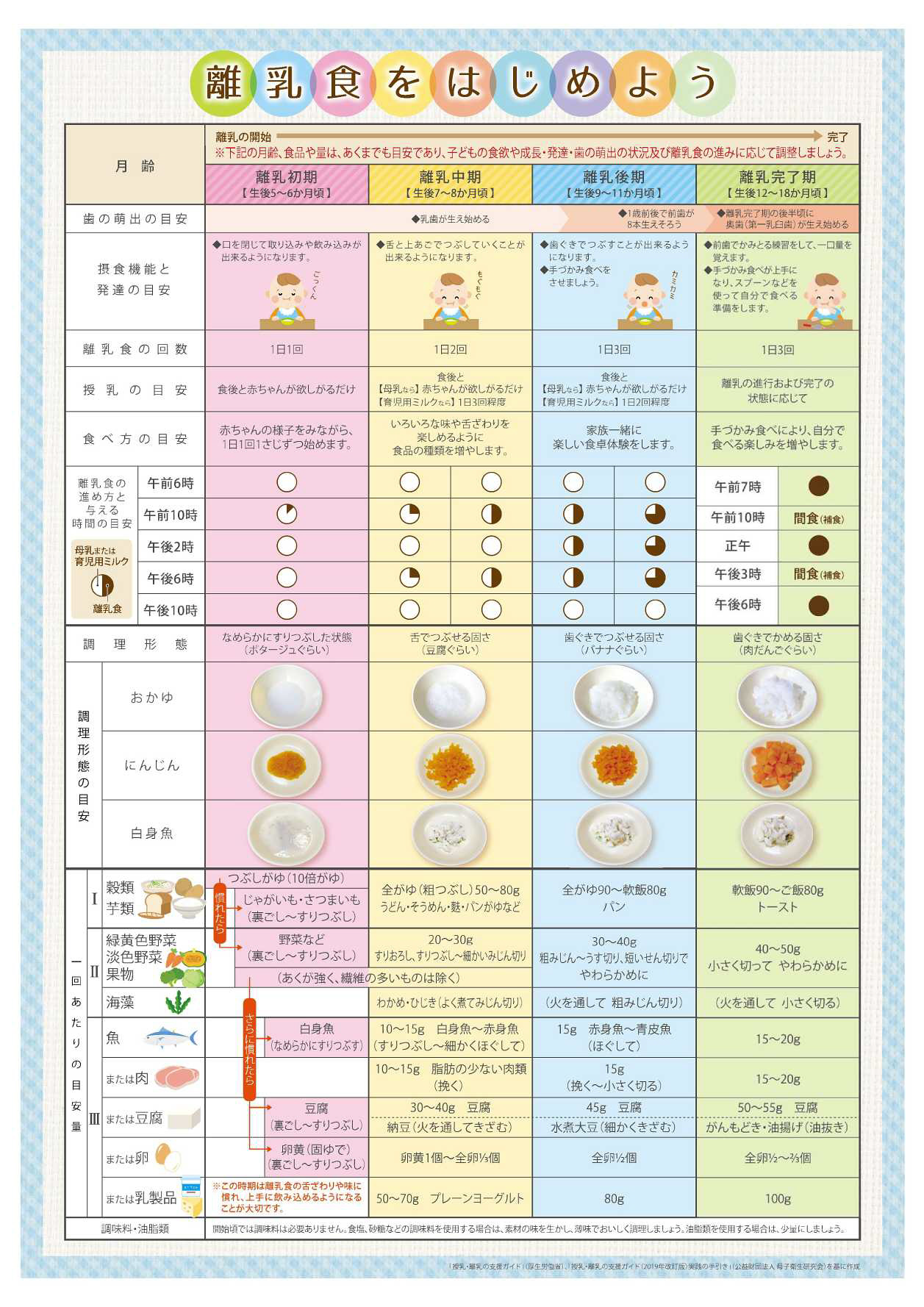 離乳食をはじめよう リーフレット1ページ