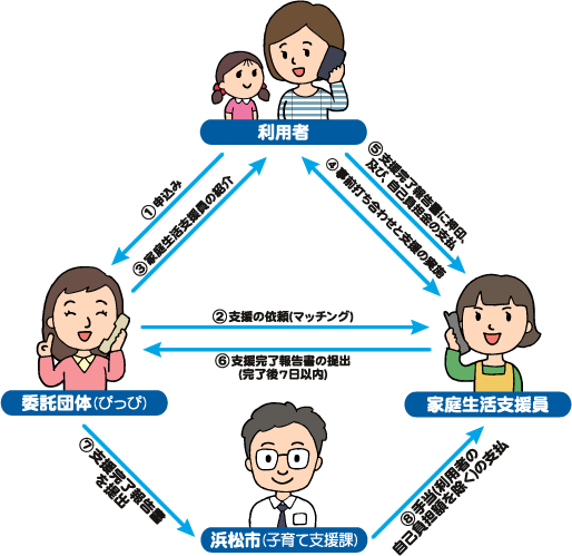 ひとり親家庭等日常生活支援の仕組み