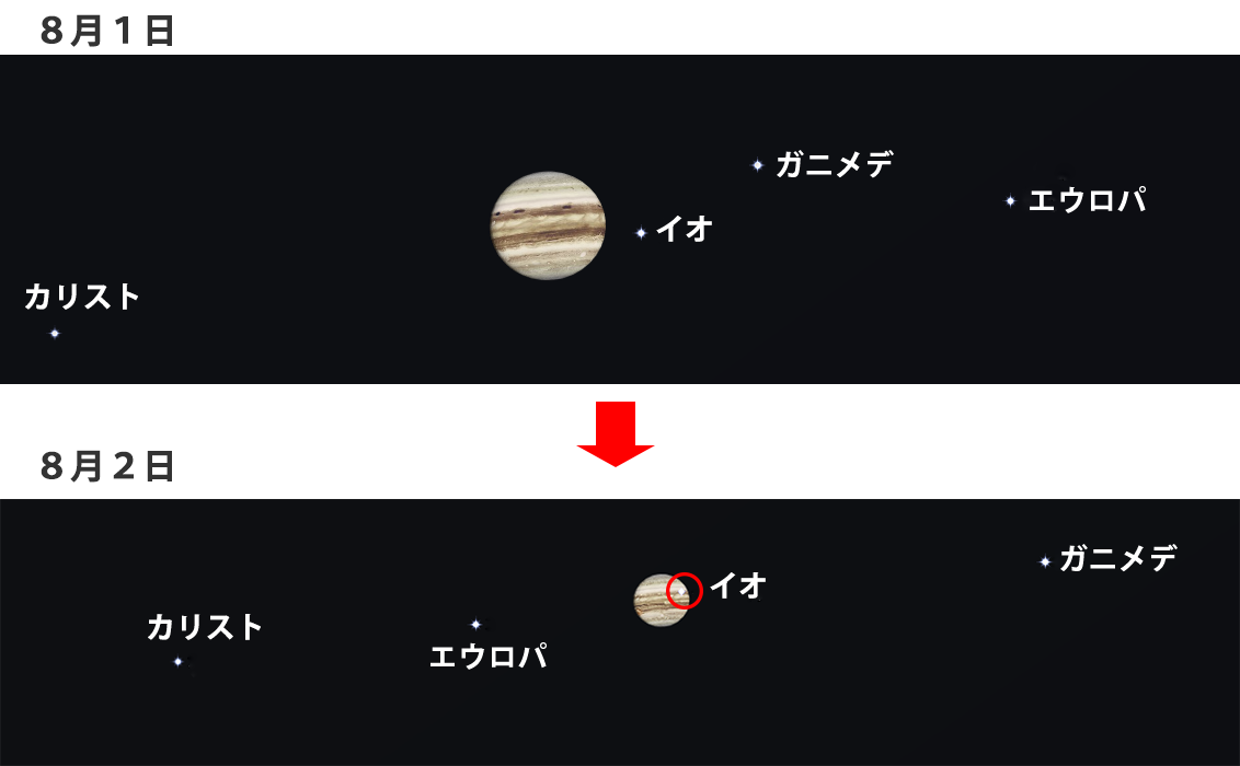 8月1日から8月2日の木星の衛星の動き