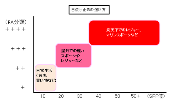 図1