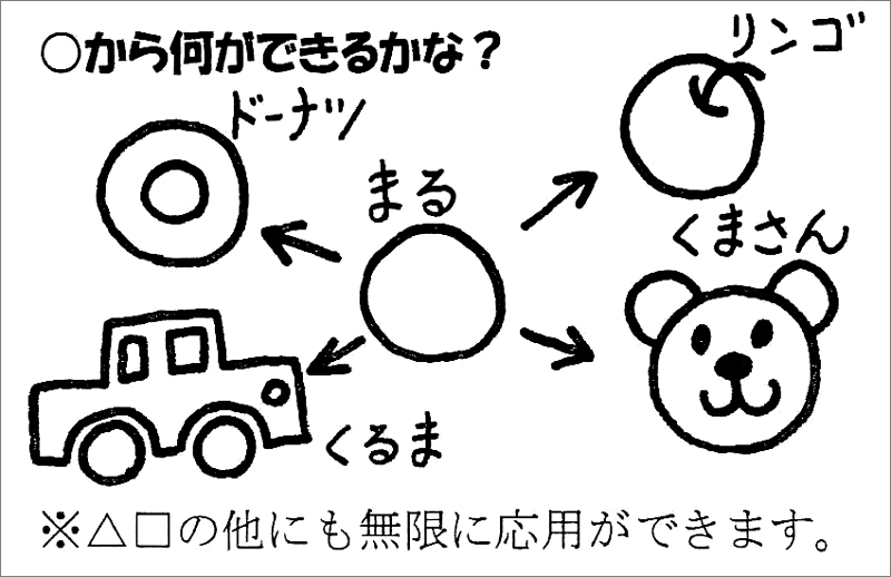 お絵かきあそび「何ができるかな？」