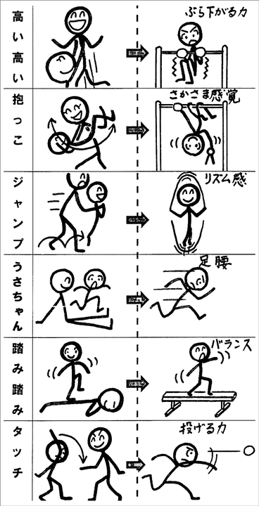 いろいろな親子あそびと運動機能