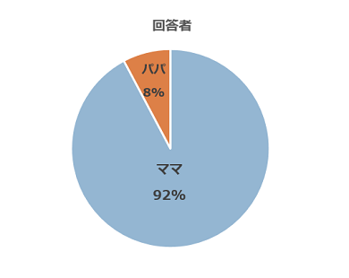 アンケート回答者