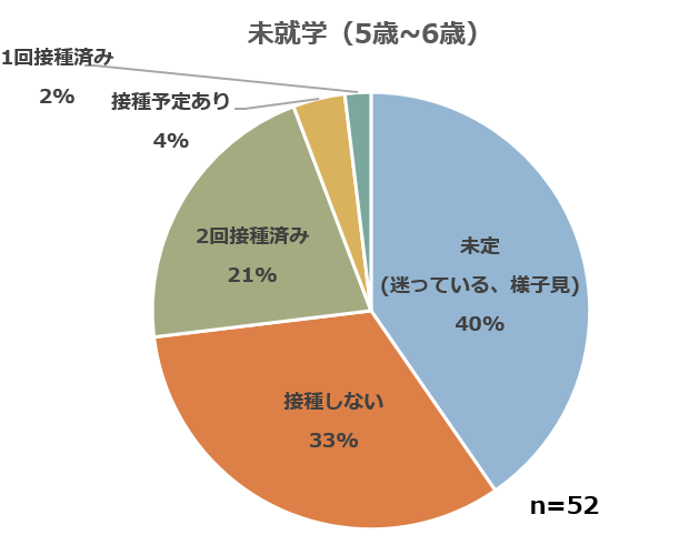 ワクチンアンケート_未就学