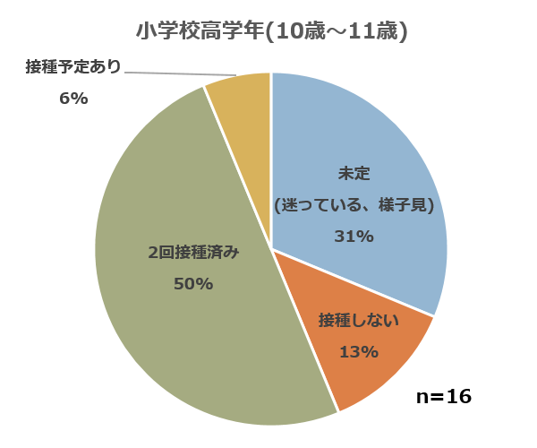 ワクチンアンケート_小学校高学年