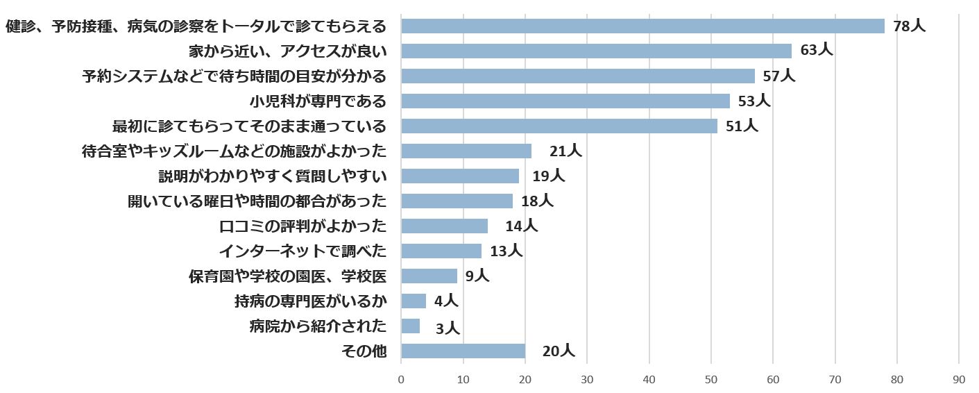 Q2_graph01.png