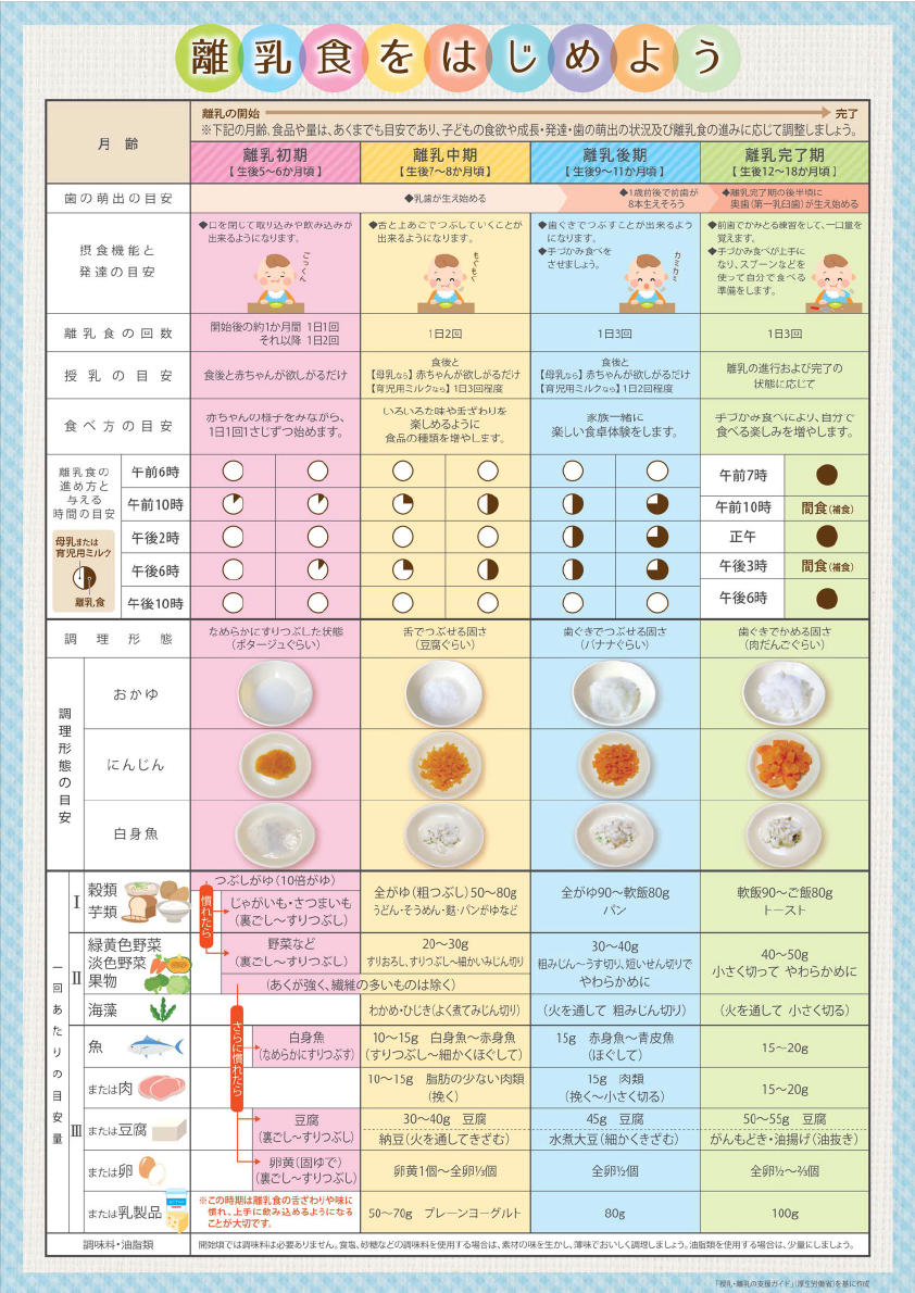 離乳食をはじめよう リーフレット1ページ