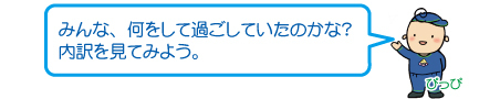 みんな、何をして過ごしていたのかな？