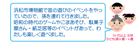 浜松市博物館で昔の遊びのイベントをやっていたので、孫を連れて行きました。昭和の時代のゲームやこまあそび、駄菓子屋さん・紙芝居等のイベントがあって、 わたしも楽しく遊べました。