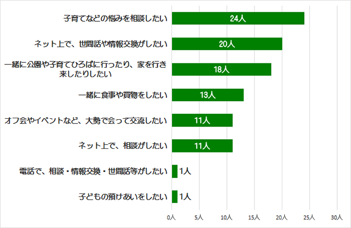 パパ友・ママ友との付き合い方