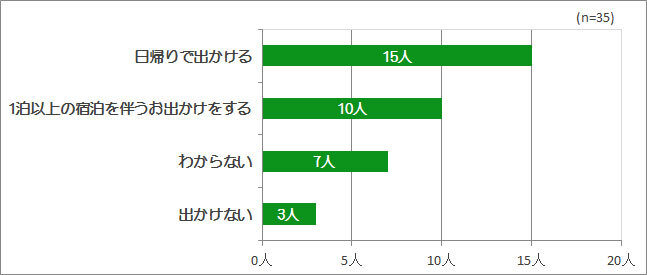 Q1グラフ