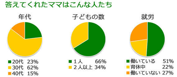 働く理由　回答者属性