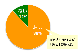 働く理由　働く時の「壁」