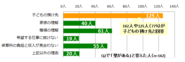 働く理由　「壁」はどんなこと？ 