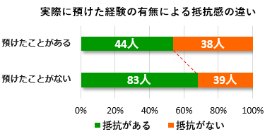 Q1×Q3相関グラフ