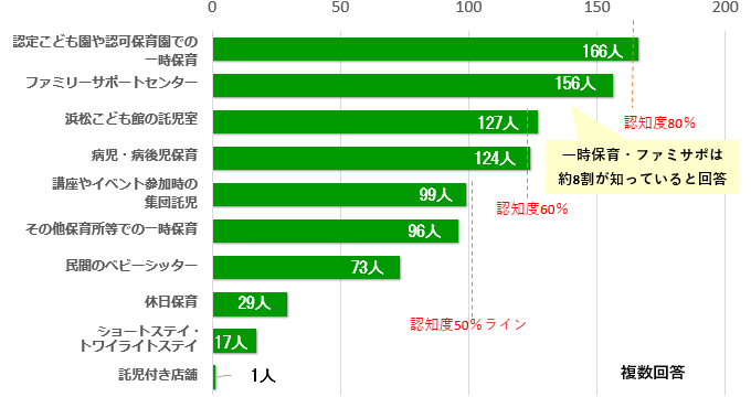 Q2グラフ