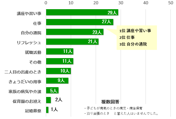 Q4グラフ