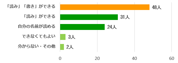  Q3グラフ