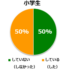 Q２.小学生