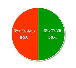 育児サポートアプリ