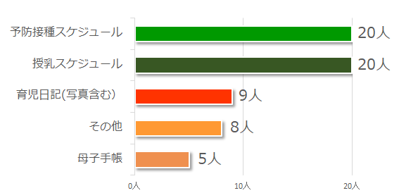 育児をサポートをしてくれるアプリ