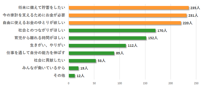 働く理由