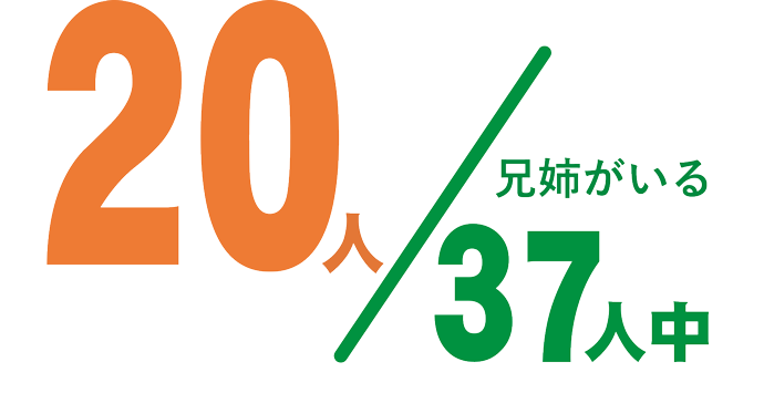 兄姉のいる子どもで兄姉の名前を意識する