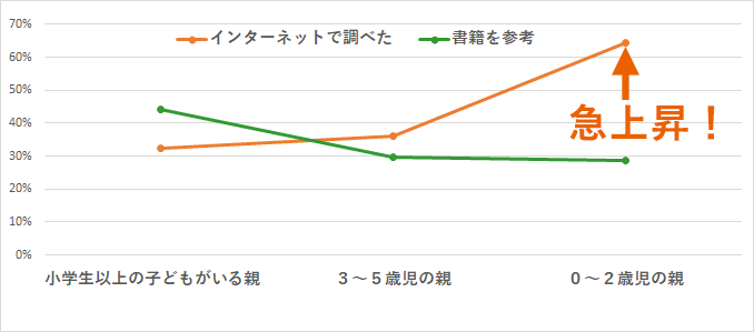 インターネットと書籍