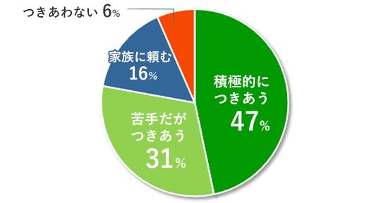 あなたは子どもの「虫捕り」につきあえますか？