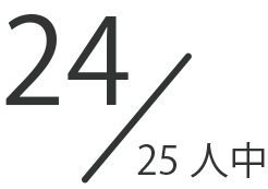 Q1うれしいと思ったことがある