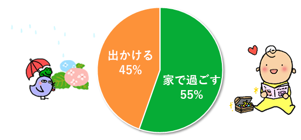 雨の日はどう過ごす？